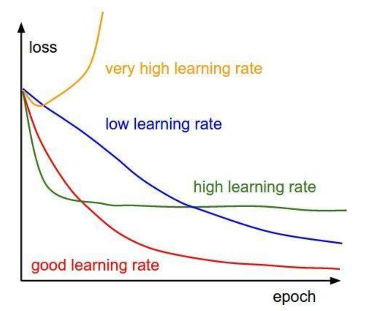 learning-rate-clr-csdn